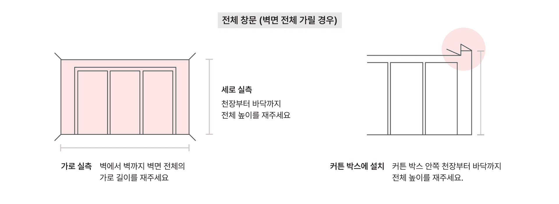전체 창문 실측 방법: 벽면 전체 가로 길이, 천장부터 바닥까지 세로 높이, 커튼 박스 안쪽 높이 안내