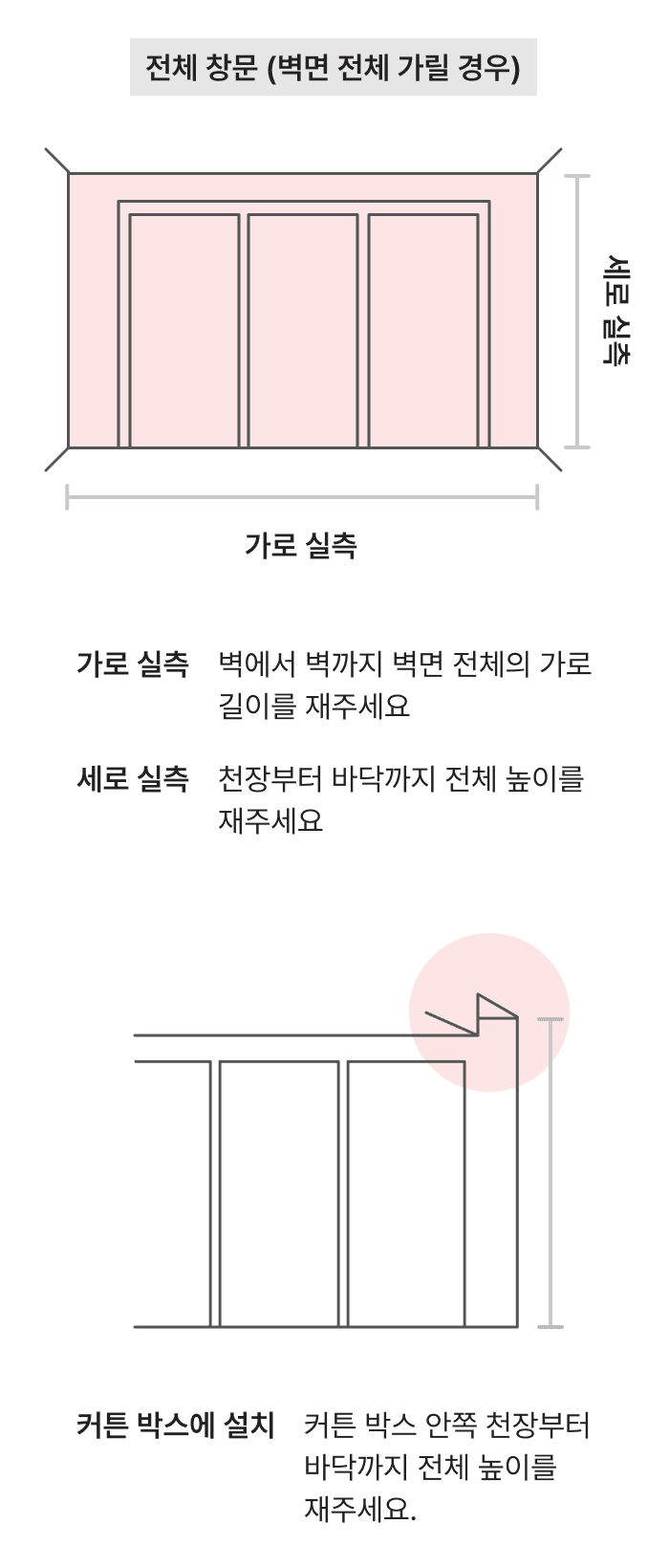 전체 창문 실측 방법: 벽면 전체 가로 길이, 천장부터 바닥까지 세로 높이, 커튼 박스 안쪽 높이 안내