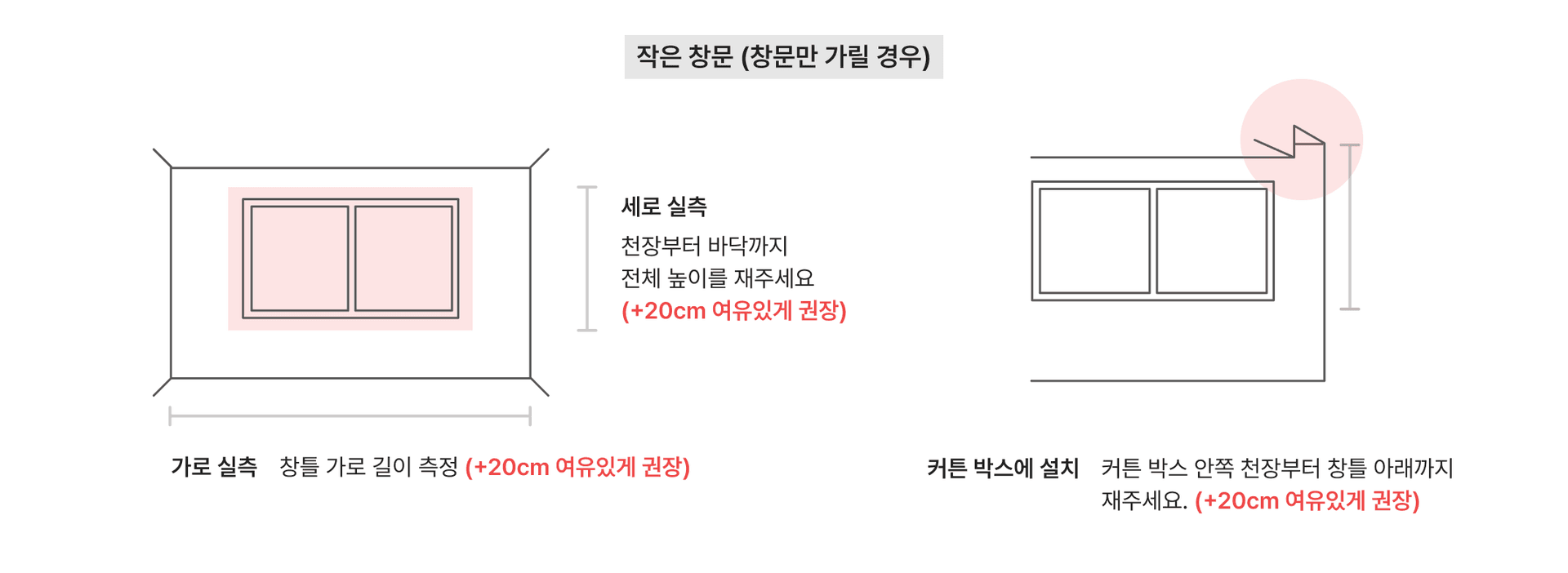 작은 창문 실측 방법: 창틀 가로 길이와 세로 높이에 20cm 여유를 권장하고 커튼 박스 안쪽 높이를 재는 방법 안내